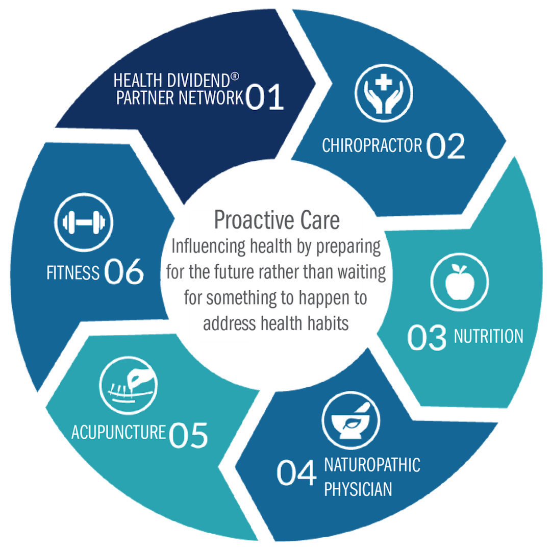 Quality & Trusted Preventive Care - Healthcare Re-Engineered | LifeCore ...